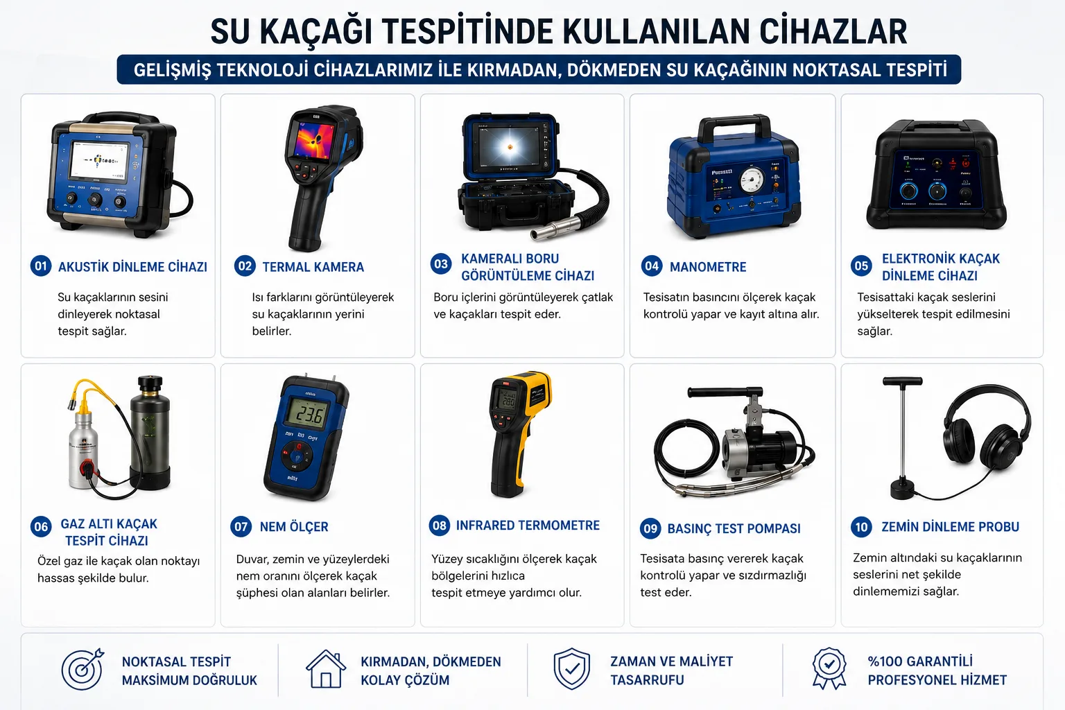 kirmadan-su-kacagi-tespitinde-kullanilan-cihazlar.webp