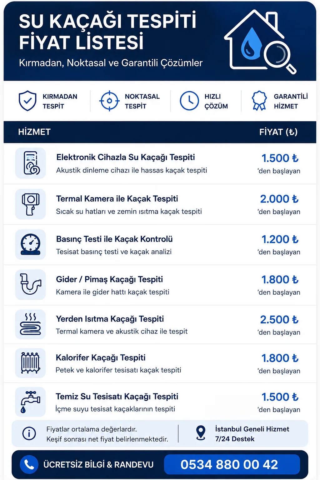 su-kacagi-tespiti-fiyat.webp