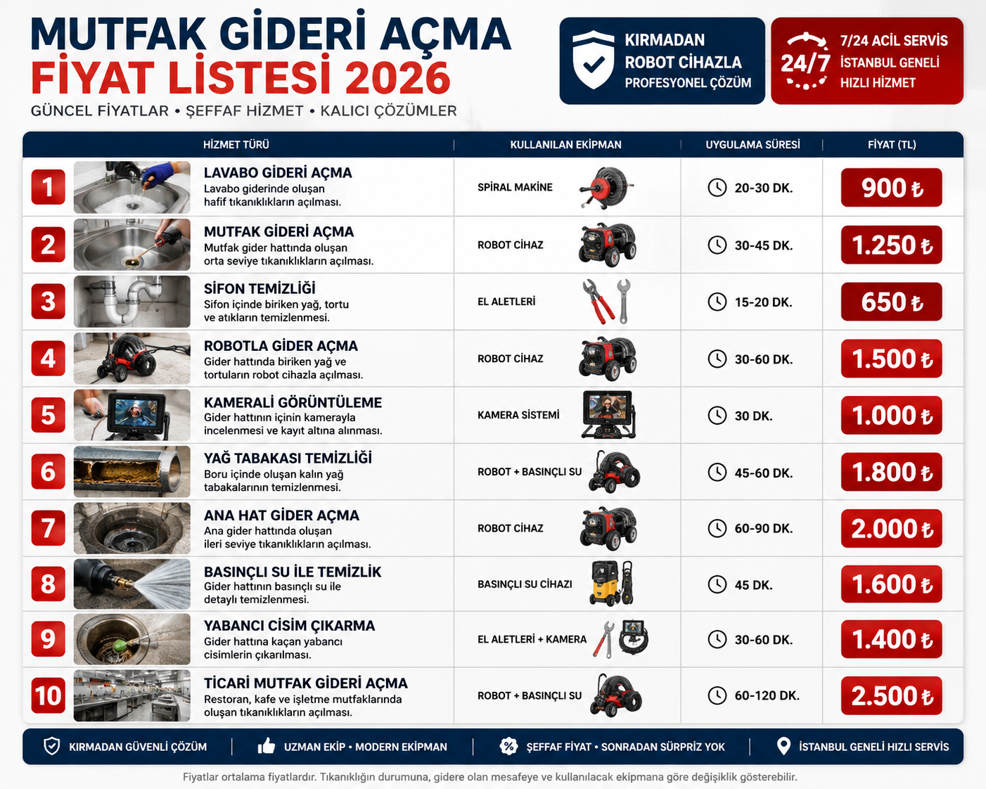 robotla-mutfak-gideri-acma-fiyatlari.png