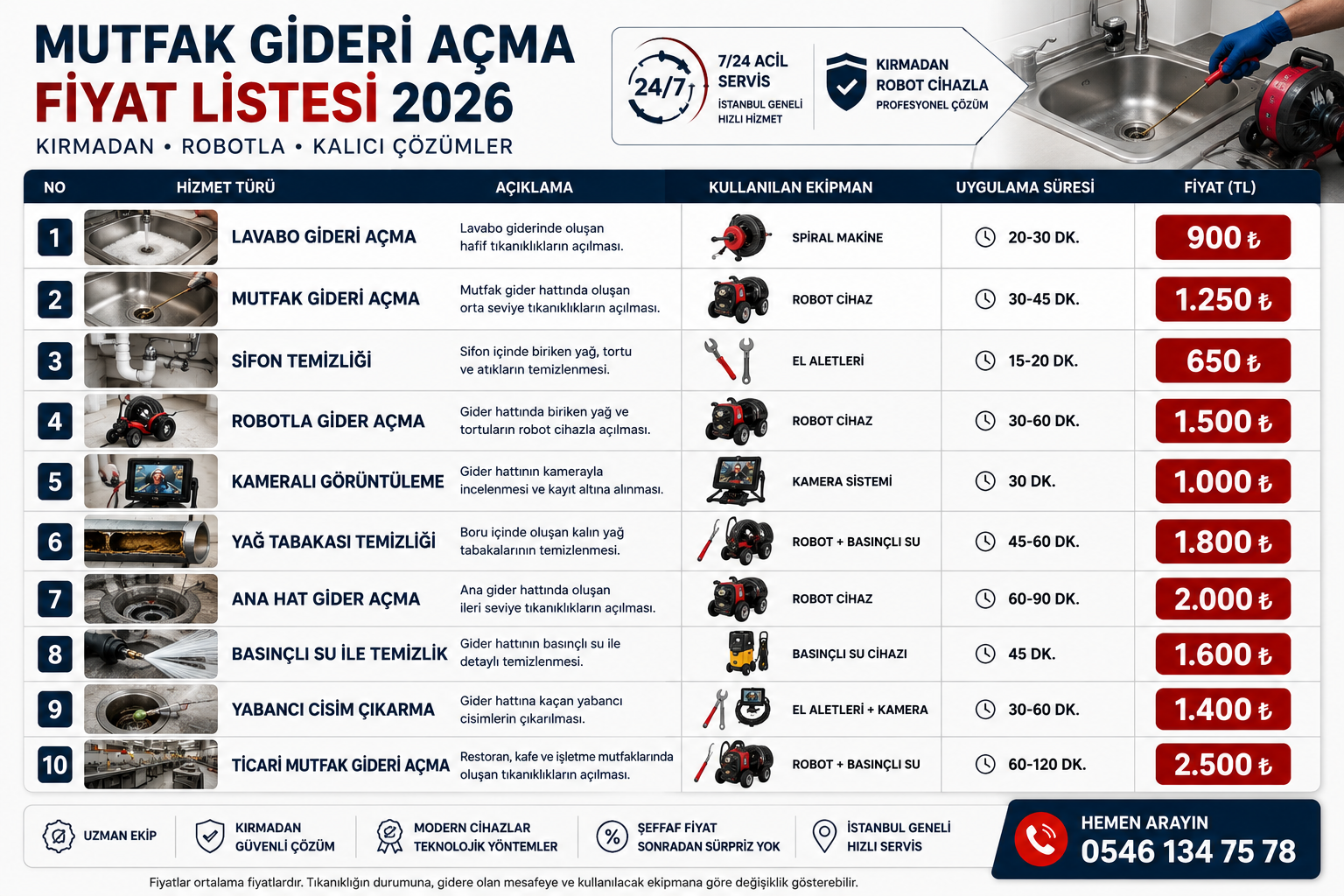 mutfak-lavabo-gideri-acma-ücreti.png