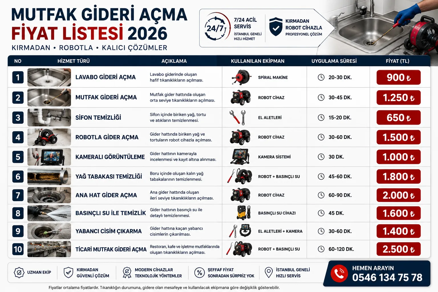 mutfak-lavabo-gideri-acma-ücreti.webp